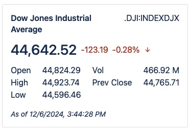 Stock Quote macro showing the Dow Jones Industrial Average
