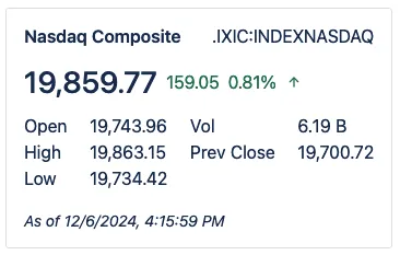 Stock Quote macro showing the NASDAQ Composite