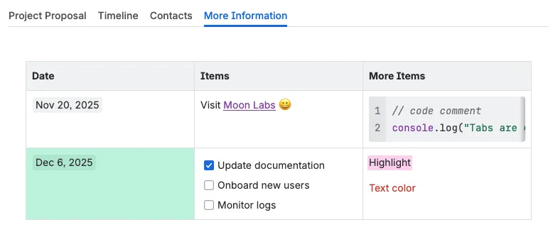 Examples of Confluence markup supported inside tabs